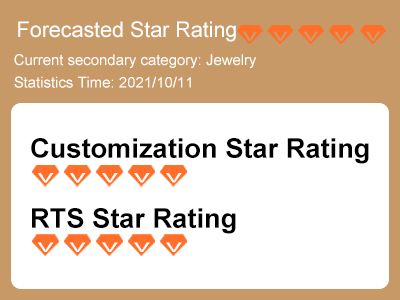 Alibaba's international e-commerce platform have been upgraded from 4 stars to 5 stars